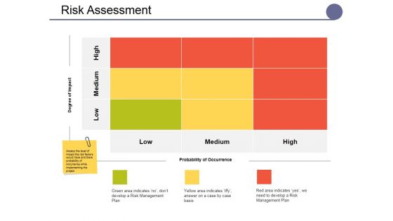 Risk Assessment Ppt PowerPoint Presentation Outline Grid