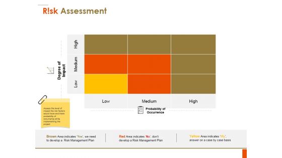 Risk Assessment Ppt PowerPoint Presentation Portfolio Graphics Download