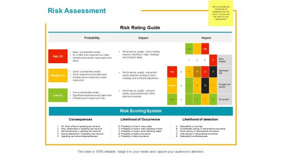 Risk Assessment Ppt PowerPoint Presentation Portfolio Ideas