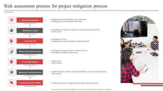 Risk Assessment Process For Project Mitigation Process Ppt PowerPoint Presentation File Themes PDF Risk Assessment Process For Project Mitigation Process Ppt PowerPoint Presentation File Themes PDF