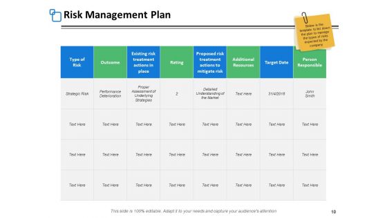 Risk Assessment Step Ppt PowerPoint Presentation Complete Deck With Slides