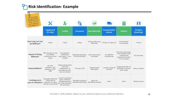 Risk Assessment Step Ppt PowerPoint Presentation Complete Deck With Slides