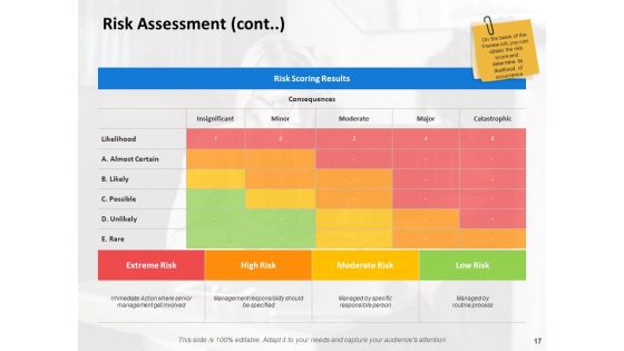 Risk Assessment Step Ppt PowerPoint Presentation Complete Deck With Slides