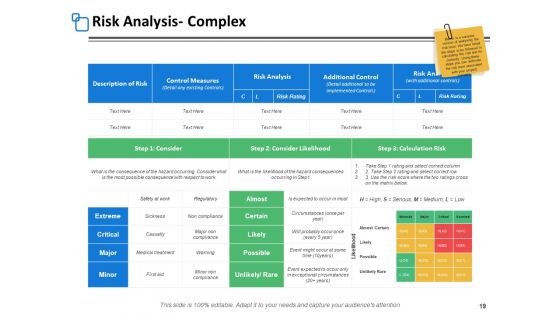 Risk Assessment Step Ppt PowerPoint Presentation Complete Deck With Slides