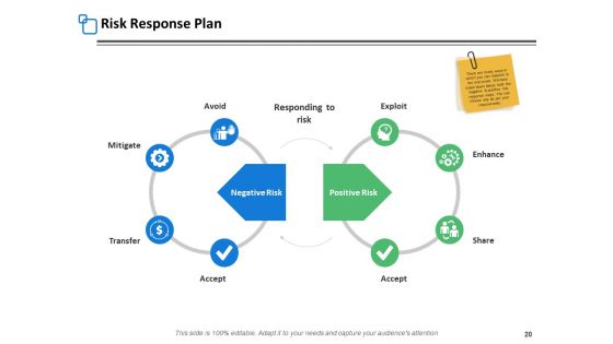 Risk Assessment Step Ppt PowerPoint Presentation Complete Deck With Slides