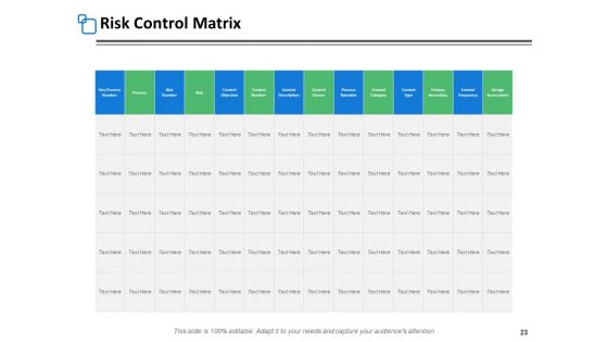 Risk Assessment Step Ppt PowerPoint Presentation Complete Deck With Slides