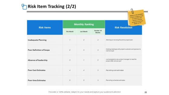 Risk Assessment Step Ppt PowerPoint Presentation Complete Deck With Slides