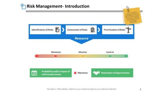 Risk Assessment Step Ppt PowerPoint Presentation Complete Deck With Slides