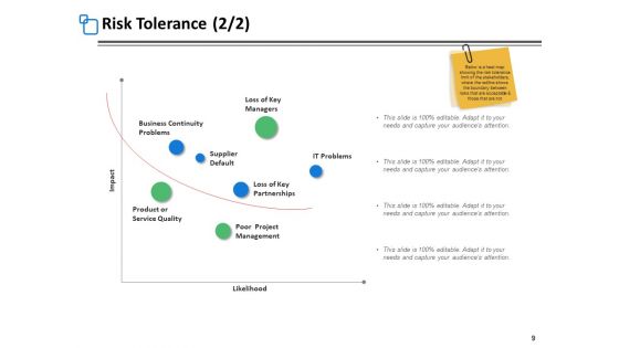 Risk Assessment Step Ppt PowerPoint Presentation Complete Deck With Slides