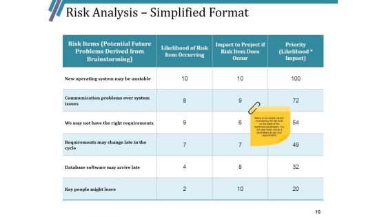 Risk Assessment Strategies Ppt PowerPoint Presentation Complete Deck With Slides