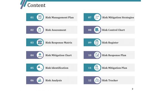 Risk Assessment Strategies Ppt PowerPoint Presentation Complete Deck With Slides