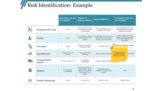 Risk Assessment Strategies Ppt PowerPoint Presentation Complete Deck With Slides