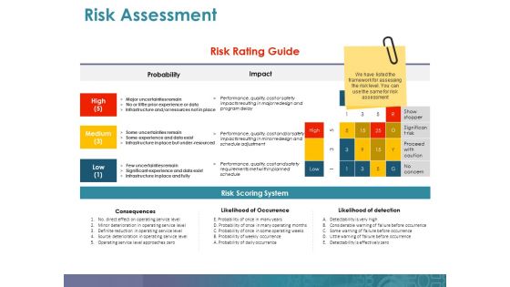 Risk Assessment Template 2 Ppt PowerPoint Presentation Infographic Template Vector