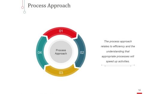 Risk Based Approaches To Quality Management Ppt PowerPoint Presentation Complete Deck With Slides
