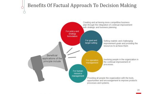 Risk Based Approaches To Quality Management Ppt PowerPoint Presentation Complete Deck With Slides