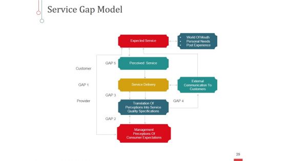 Risk Based Approaches To Quality Management Ppt PowerPoint Presentation Complete Deck With Slides