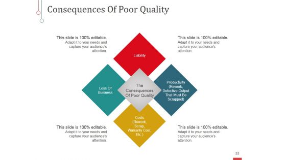Risk Based Approaches To Quality Management Ppt PowerPoint Presentation Complete Deck With Slides