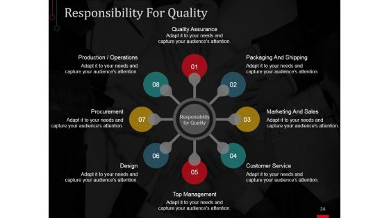 Risk Based Approaches To Quality Management Ppt PowerPoint Presentation Complete Deck With Slides