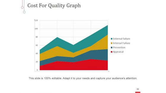 Risk Based Approaches To Quality Management Ppt PowerPoint Presentation Complete Deck With Slides
