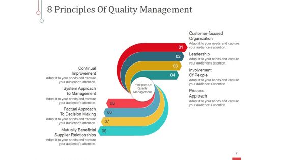 Risk Based Approaches To Quality Management Ppt PowerPoint Presentation Complete Deck With Slides