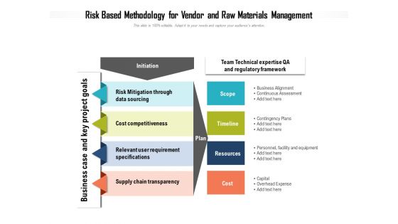 Risk Based Methodology For Vendor And Raw Materials Management Ppt PowerPoint Presentation File Infographic Template PDF