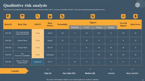 Risk Based Methodology Ppt PowerPoint Presentation Complete Deck With Slides
