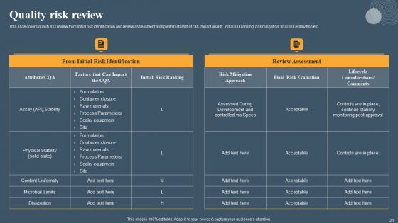 Risk Based Methodology Ppt PowerPoint Presentation Complete Deck With Slides