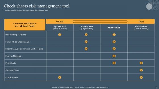 Risk Based Methodology Ppt PowerPoint Presentation Complete Deck With Slides