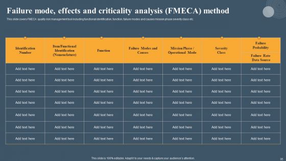 Risk Based Methodology Ppt PowerPoint Presentation Complete Deck With Slides