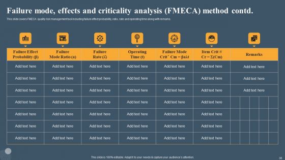 Risk Based Methodology Ppt PowerPoint Presentation Complete Deck With Slides