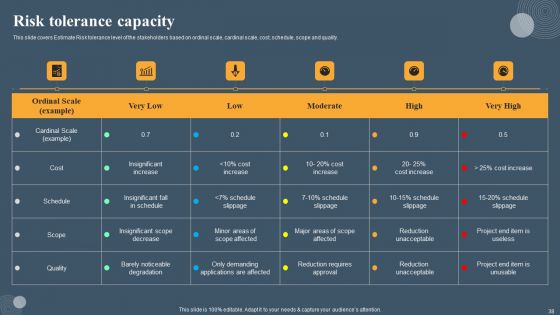 Risk Based Methodology Ppt PowerPoint Presentation Complete Deck With Slides