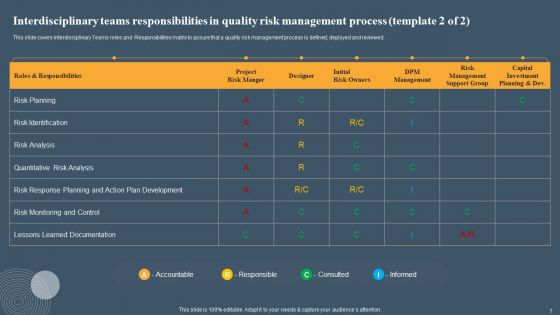 Risk Based Methodology Ppt PowerPoint Presentation Complete Deck With Slides