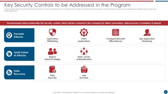 Risk Based Procedures To IT Security Ppt PowerPoint Presentation Complete Deck With Slides