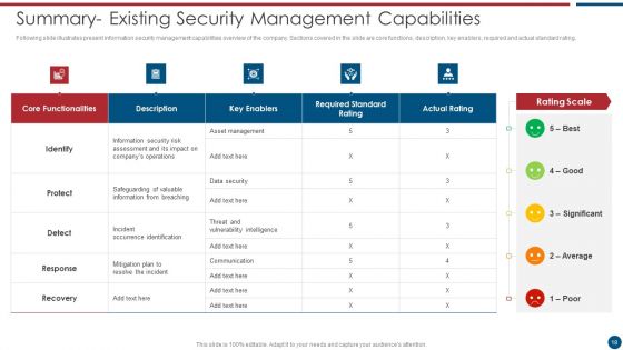 Risk Based Procedures To IT Security Ppt PowerPoint Presentation Complete Deck With Slides