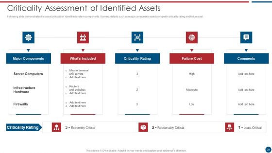 Risk Based Procedures To IT Security Ppt PowerPoint Presentation Complete Deck With Slides
