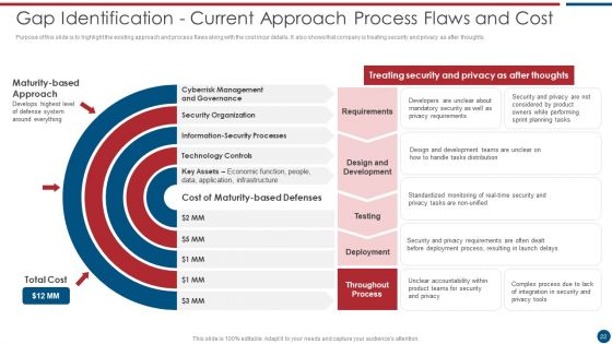 Risk Based Procedures To IT Security Ppt PowerPoint Presentation Complete Deck With Slides