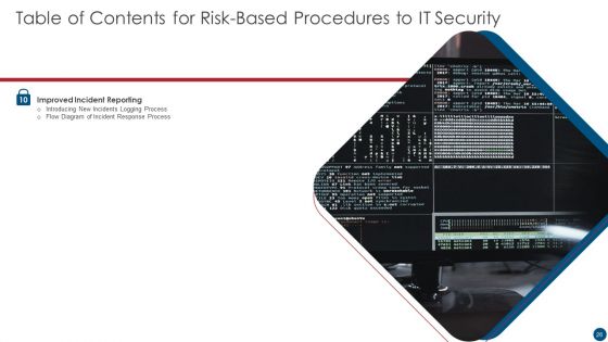 Risk Based Procedures To IT Security Ppt PowerPoint Presentation Complete Deck With Slides
