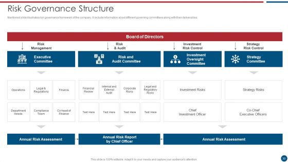Risk Based Procedures To IT Security Ppt PowerPoint Presentation Complete Deck With Slides