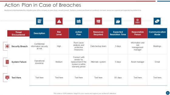 Risk Based Procedures To IT Security Ppt PowerPoint Presentation Complete Deck With Slides