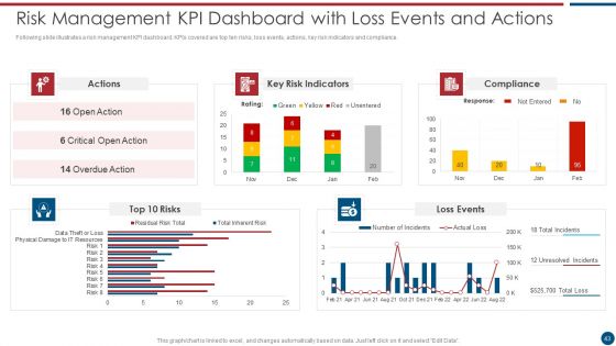 Risk Based Procedures To IT Security Ppt PowerPoint Presentation Complete Deck With Slides