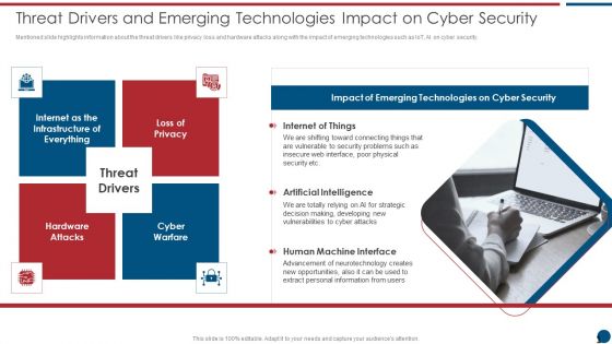 Risk Based Procedures To IT Security Threat Drivers And Emerging Technologies Impact On Information PDF
