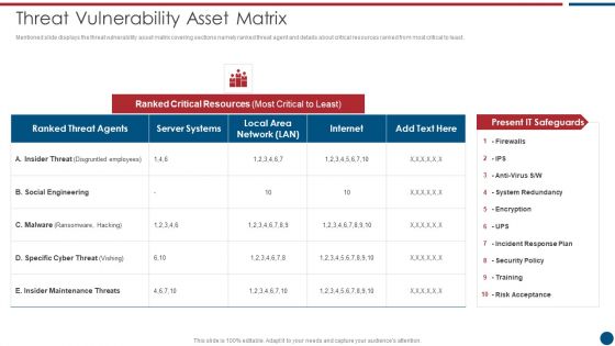 Risk Based Procedures To IT Security Threat Vulnerability Asset Matrix Ppt PowerPoint Presentation Gallery Ideas PDF