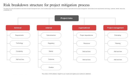Risk Breakdown Structure For Project Mitigation Process Ppt PowerPoint Presentation File Slide Download PDF Risk Breakdown Structure For Project Mitigation Process Ppt PowerPoint Presentation File Slide Download PDF