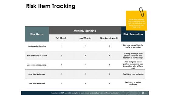 Risk Calculator Ppt PowerPoint Presentation Complete Deck With Slides