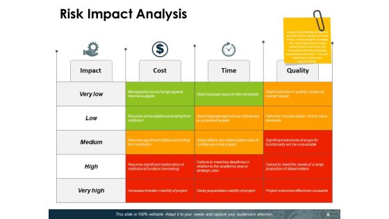 Risk Calculator Ppt PowerPoint Presentation Complete Deck With Slides