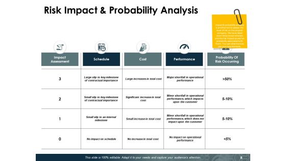 Risk Calculator Ppt PowerPoint Presentation Complete Deck With Slides