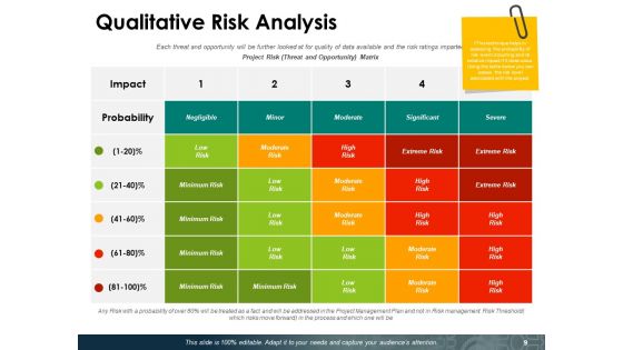 Risk Calculator Ppt PowerPoint Presentation Complete Deck With Slides