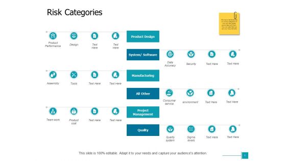 Risk Categories Performance Ppt Powerpoint Presentation Summary Tips