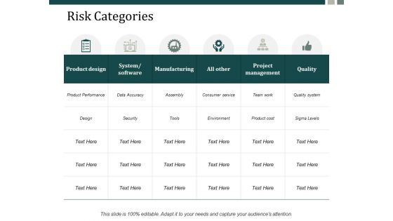 Risk Categories Ppt Powerpoint Presentation Inspiration Background Ppt Powerpoint Presentation Pictures Example