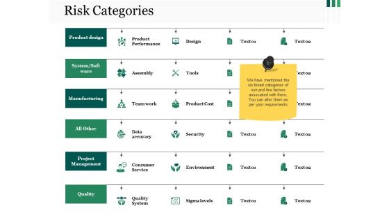 Risk Categories Ppt PowerPoint Presentation Styles Background Image